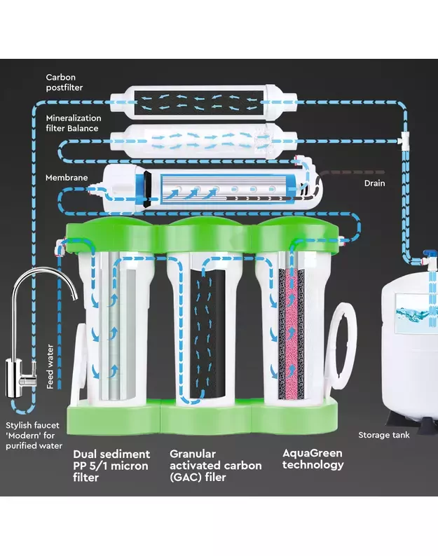 Geriamo vandens sistema Ecosoft P'ure Balance 