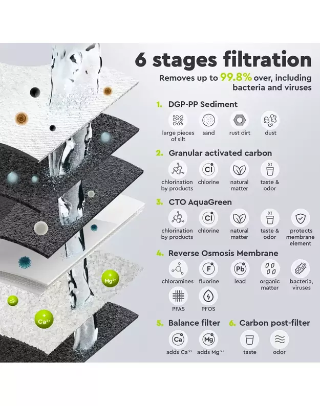 Geriamo vandens sistema Ecosoft P'ure Balance 