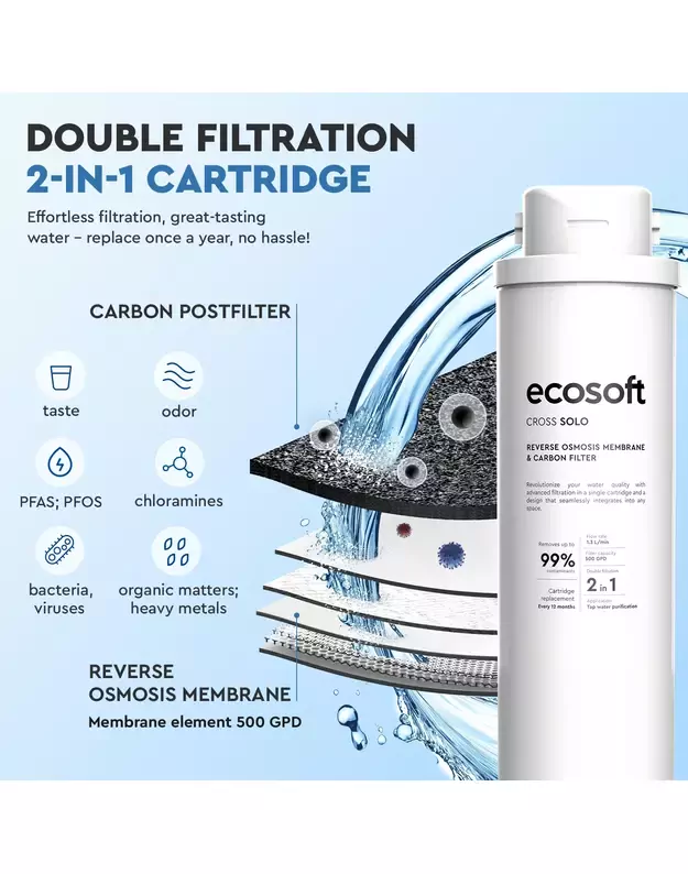 Membranos elementas ir anglies filtras CROSS Solo sistemai