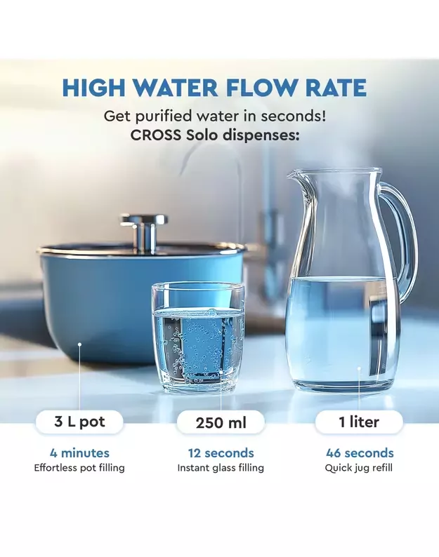 Membranos elementas ir anglies filtras CROSS Solo sistemai