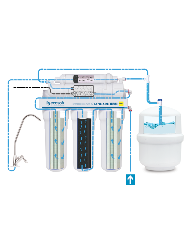 Geriamo vandens sistema Ecosoft Standart Pro su mineralizacija